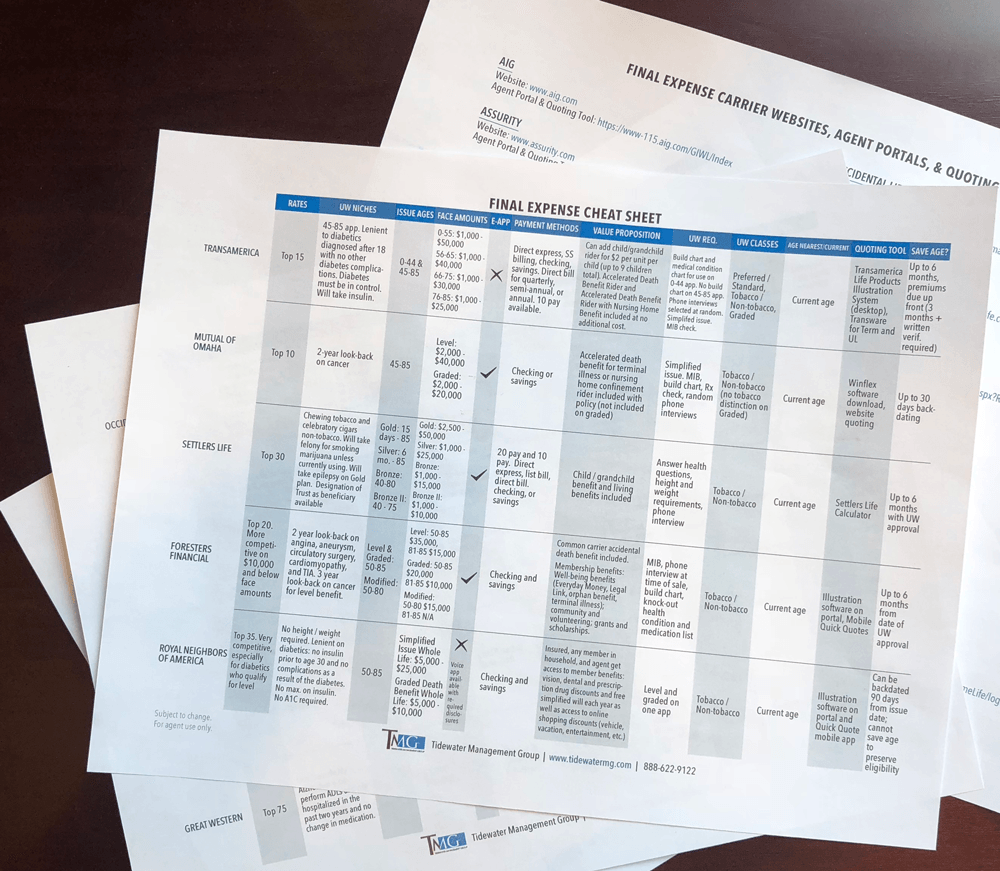 Top 200 Ppr Cheat Sheet Printable