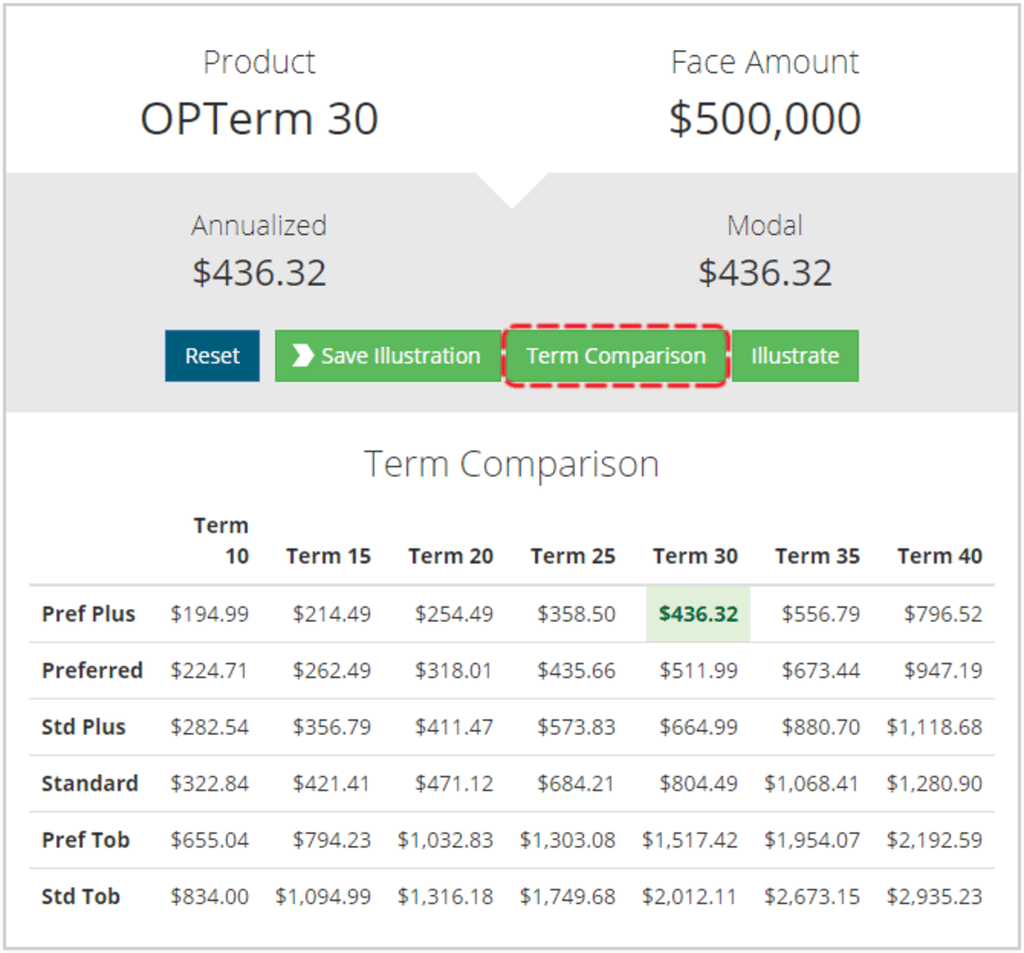 The term comparison tool is back! Tidewater VIP Portal